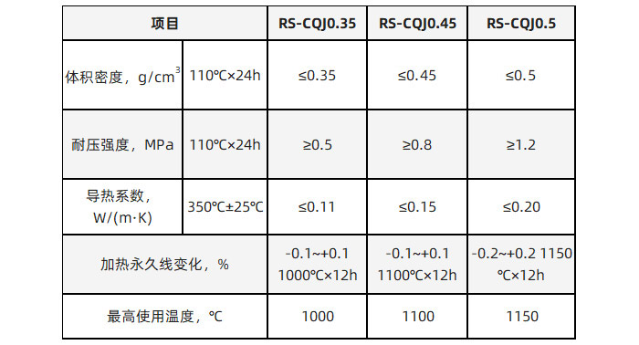 超輕質保溫澆注料理化指標.jpg