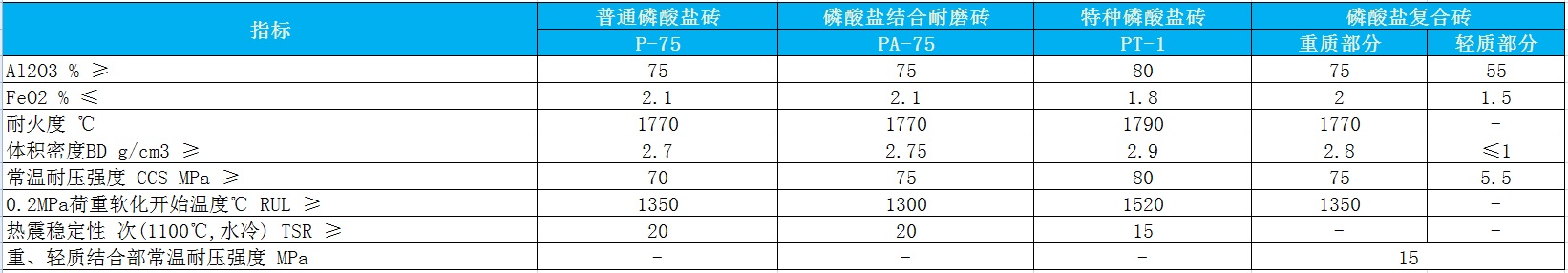 磷酸鹽結合高鋁磚.jpg