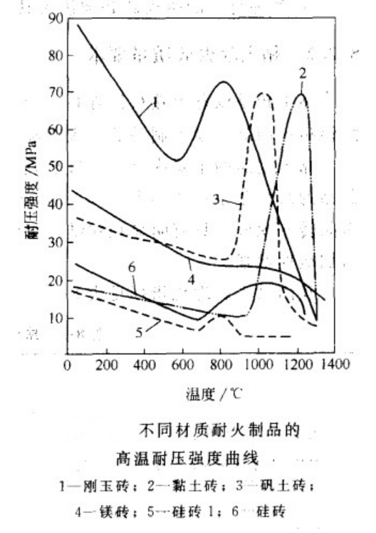 高溫耐壓強度曲線.jpg