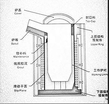 中頻爐結(jié)構(gòu)切面示意.jpg