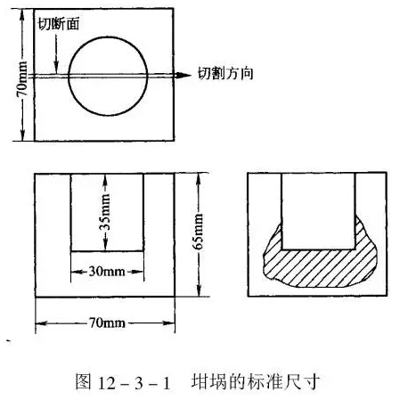 坩堝的規范尺度