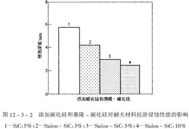 數據統計表