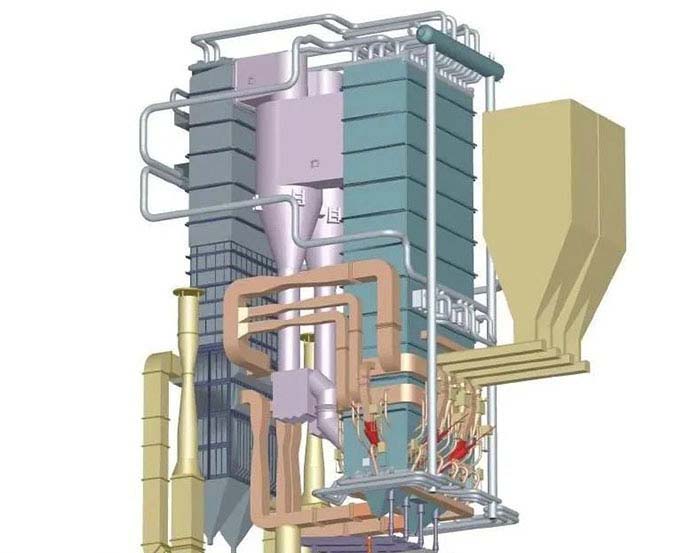 循環流化床鍋爐模型.jpg
